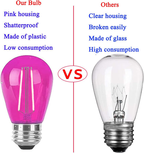 S14 Pink LED Bulb S14 Replacement LED Light Bulbs 2W Plastic Shatterproof LED Night Bulb E26 Base Pink String Lights Waterproof Vintage Bulb for C...