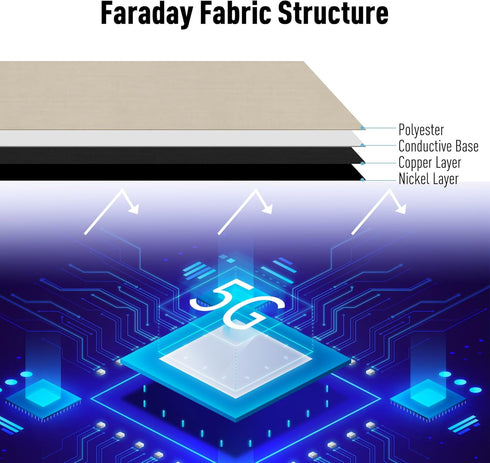 Faraday Fabric,Faraday Cloth Conductive Material Cover for WiFi, Cell, Bluetooth, RFID, EMP Protection (43.3” x 59”)......