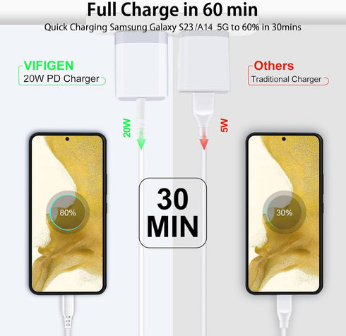 USB C Fast Charger for iPhone 15 Pro Max/15 Pro/15 Plus/15/14/13/12/11,Pixel 8 Pro 8 7a, 2Pack 20W Type C Charging Block Box Cube for Samsung Gala...