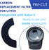 Replacement Filter Compatible with Litter-Robot 4 Activated Carbon Replacement Filter - Activated Carbon Replacement Filter - Keep Home Fresh for ...