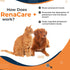 RenaCare K is for Renal K (Potassium Gluconate) Potassium Supplement Gel for Dogs and Cats, (5 oz) with Maple Flavor (Made in U.S.A)...