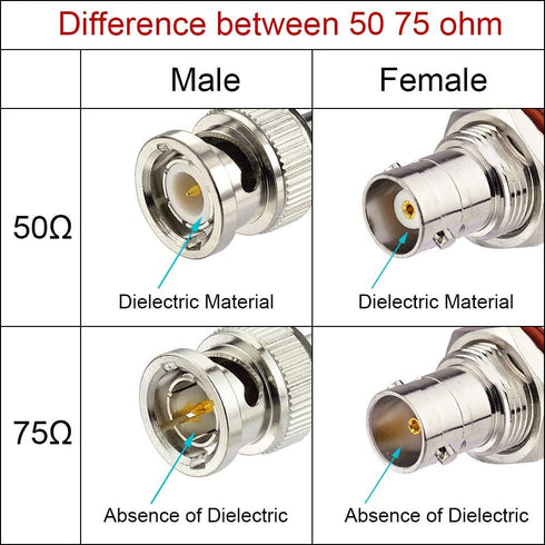 Superbat HD/3G SDI Cable BNC Cable 75 ohm 20inch for Cameras and Video Equipment?Supports HD-SDI/3G-SDI Splitter 4k SDI Video Jumper (Both Right A...
