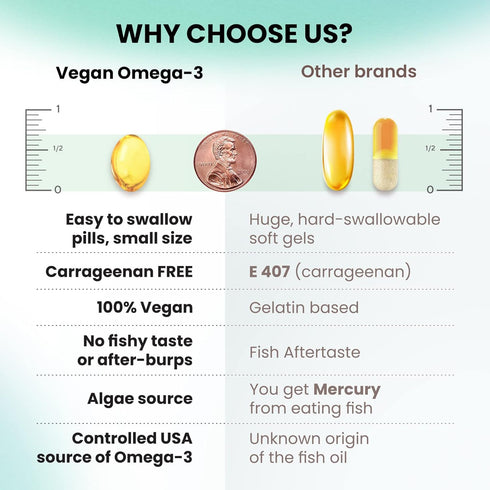 DR. MORITZ Vegan Omega 3 DHA & EPA Supplement - Algae Omega-3 Fatty Acids 1000mg - Fish Oil Alternative for Heart, Brain, Joint, and Immune System...
