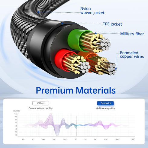 Syncwire Headphone Splitter, Nylon-Braided Extension Cable Audio Stereo Y Splitter (Hi-Fi Sound), 3.5mm Male To 2 Ports 3.5mm Female Headset Split...