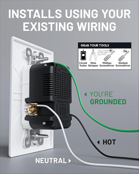 ECHOGEAR USB Outlet - 3.1 Dual USB Power Outlet with 2X AC Outlets & 2X USB-A Ports - Easy Install includes Wall Plate, Hardware & Outlet Receptac...