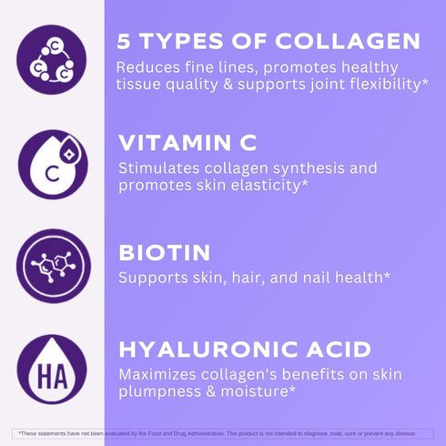 Vital Vitamins Multi Collagen Plus - Biotin, Hyaluronic Acid, Vitamin C - Collagen for Women & Men - Hair Growth Support Supplement - Skin, Nails ...