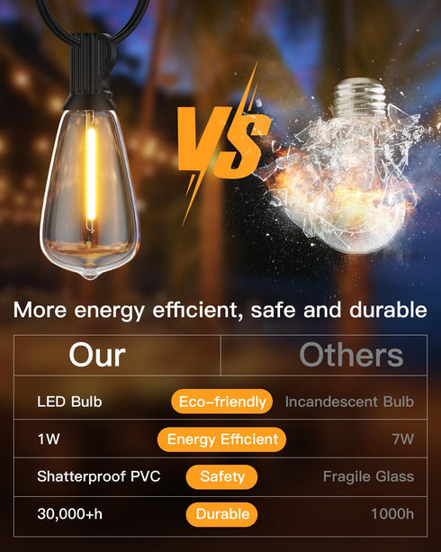 GLUROO LED String Light Bulbs, ST38 Shatterproof LED Replacement Bulbs for Outdoor String Lights Eidison Bulb fits E12 C7 Screw Base, 1Watt Equvan...