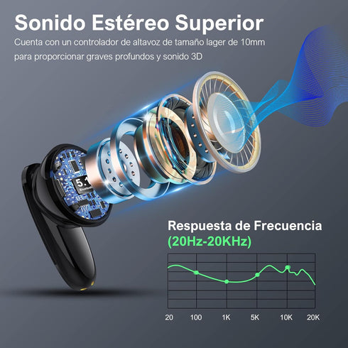 1 Hora Wireless Earphones Bluetooth 5.3, in-Ear Headphones with Charging case, Built-in mic Wireless Earbuds Compatible with iPhone, Android Smart...