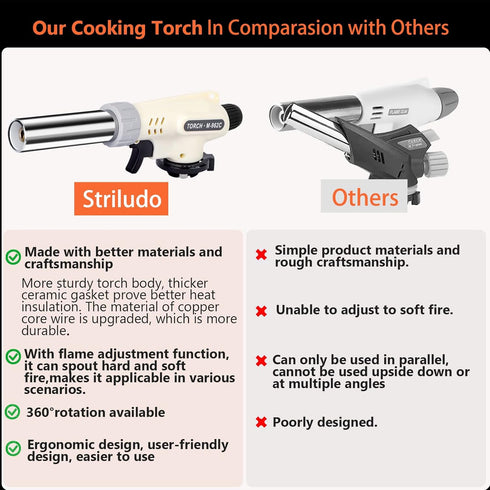 Culinary Professional Kitchen Butane Torch, Upgrade Creme Brulee Blow Torch for Cooking, Adjustable Flame with Reverse Use?Butane Gas Not Included...