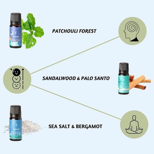 Folkulture Essential Oils for Diffuser Oil, Essential Oils Set of 6 Fragrance Oil, Diffuser Oils Scents for Home, Oil Diffuser Essential Oils, Fra...