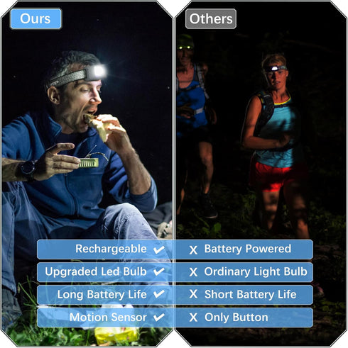 Grey Rechargeable LED Headlamp, 2 Pack 2500 Lumen Head Lamp with Motion Sensor, 7 Modes Bright Head Light, USB Recharge Flashlight Camping Accesso...
