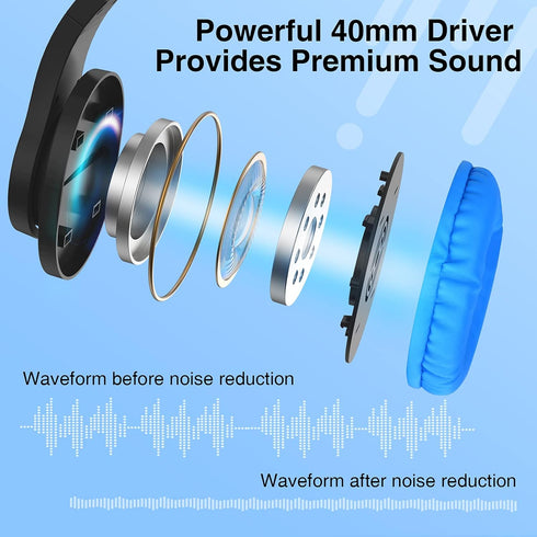 ShinePick Kids Headphones, Over-Ear Girls Boys Gaming Headphones with Microphone and Volume Control for Kids Teens Online School, Travel?Blue?...