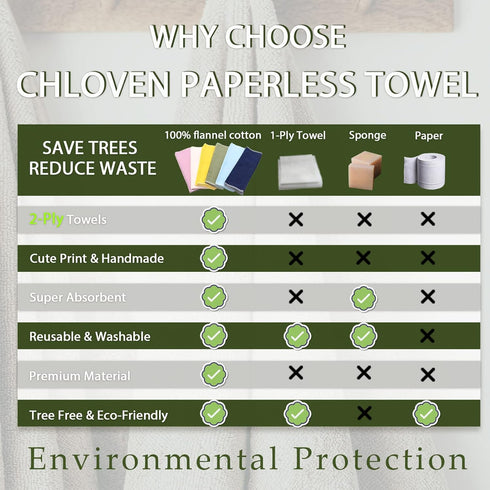 Reusable Paperless Towels, Washable 100% Cotton Cloth Paperless Towels - 30 Pack 10'' X 10'' Zero Waste Reusable Napkins Eco Friendly Paperless Pa...
