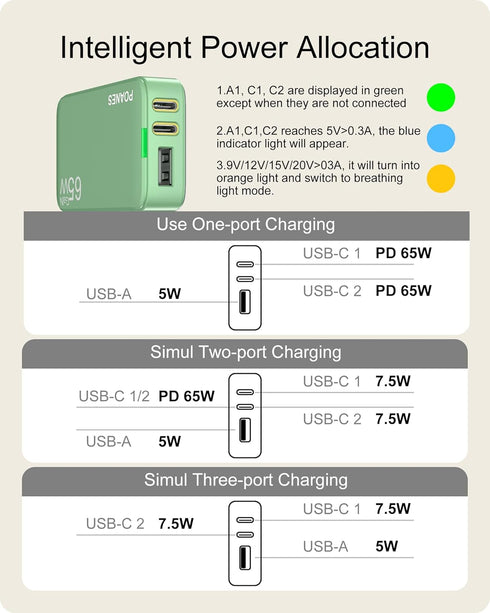 65W GaN USB C Charger, 3 Port Flat USB Wall Charger with USB C and USB A, Ultra-Slim GaN Charger PD3.0&PPS, Foldable Plug for Travel for MacBook, ...