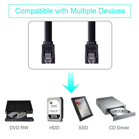SATA Cable and SATA Power Splitter Cable SSD/SATA III Hard Drive Connection Cables for SATA SSD HDD CD Driver CD Writer...