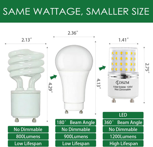 GU24 LED Bulb,15W GU24 LED TwistLock Bulbs Non-Dimmable GU24 LED Ceiling Light Bulb,120 Watt Equivalent 1200lm 5000K Daylight, Squat GU24 LED Ligh...