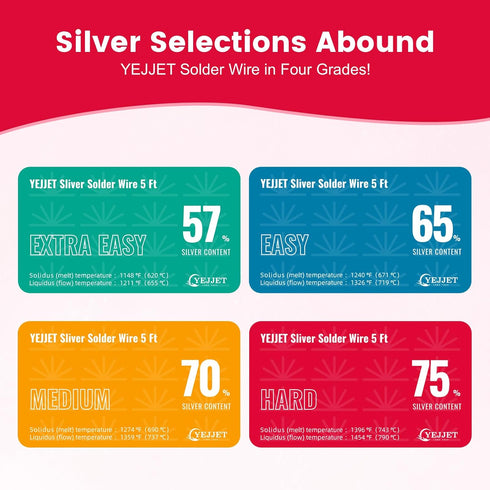 Silver Solder Wire Hard Silver Solder 22 Gauge for Jewelry Repair Silver Repair 5 FT...