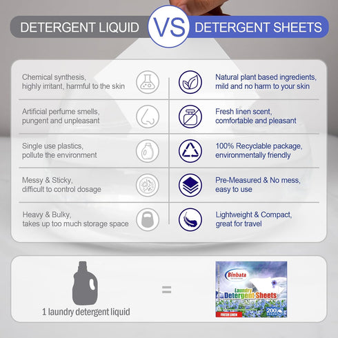 Laundry Detergent Sheets, 200 Loads Fresh Linen Scent Hypoallergenic Eco-Friendly Laundry Sheets, Biodegradable Plastic Free Liquidless Laundry Sh...