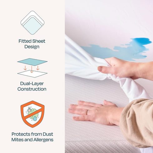 LINENSPA Premium Waterproof Mattress Protector - Full Size - Breathable - Fitted Style - Machine Washable & Dryer Safe - Mattress Protector for Ki...