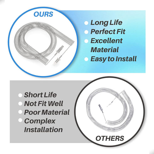 Dryer Heating Element Restring Coil Compatible with Frigidaire GE Electrolux, 5300622032 AP2135127 PS451031