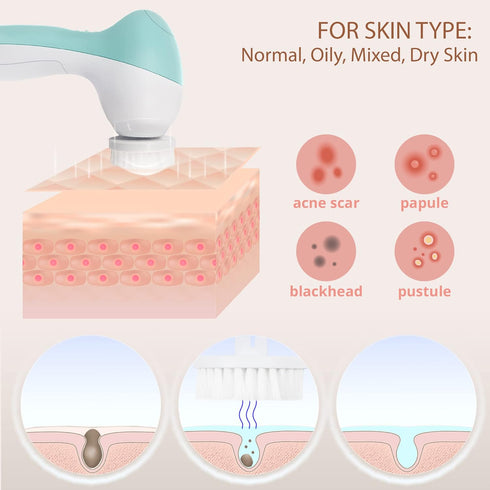 Face Scrubber | Facial Cleansing Brush Exfoliator Skin Care Products Beauty Products Powered Electric Wash Exfoliating Spin Cleanser Cleaning Scru...