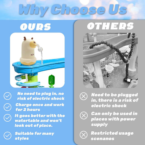 Powerful Water Table Pump,Kids Water Table Accessories,Water Table Pump Work Continuously for 3 Hours,Summer Outdoor Wame Game Toys for Kids,Water...