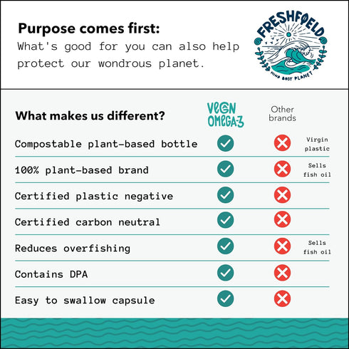 Freshfield Vegan Omega 3 DHA: Algae Oil, Most Reviewed, Carrageenan Free, Sustainably Sourced, Tested, No Heavy Metals, Fish Oil Alt, Plant Based ...