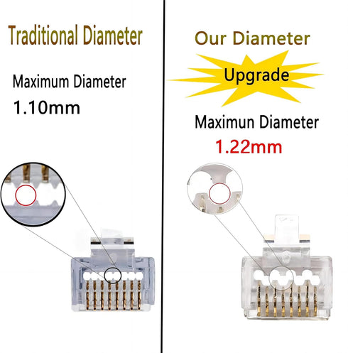 PETECHTOOL 100-Pack RJ45 CAT6A CAT6 Pass Through Connectors 23AWG Cables-End Bold UTP Ethernet 8P8C Gold Plated Modular Plug for Unshielded Twiste...