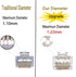 PETECHTOOL 100-Pack RJ45 CAT6A CAT6 Pass Through Connectors 23AWG Cables-End Bold UTP Ethernet 8P8C Gold Plated Modular Plug for Unshielded Twiste...