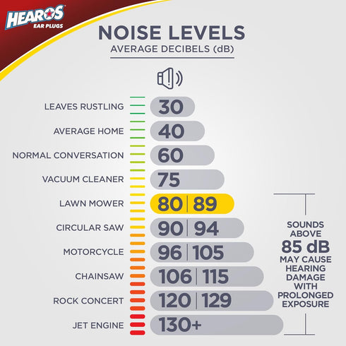 HEAROS Ultimate Softness Series Ear Plugs 28 Pair...