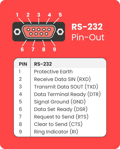 Gearmo Mini USB Serial Adapter Hi-Speed 920K FTDI Chip...