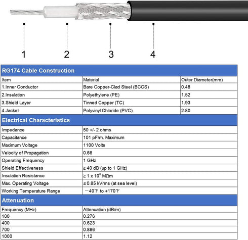 uxcell SMA Male to SMA Male Coaxial Cable 50 ohm 3 feet RG174 2pcs...