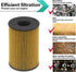 Oil Filter Fits BMW V8 4.4L 550i 650i 750i 750Li Alpina B7 M5 M550i M6 M760i M8 M850i X5 X6 X7 | Part No. 11427580676 11427583220 11427600089 1142...