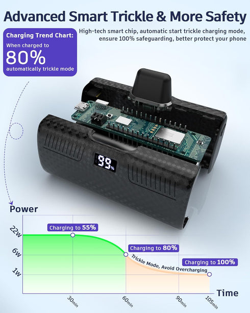 Portable Charger for iPhone, Built-in MFi Certified Connector, Fast Charging (22W) LCD Digital Display Cute Power Bank, Portable Phone Charger Bat...