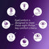 Philips LED A19 Frosted Ultra Definition Dimmable LED Light Bulbs - Flicker-Free 40w Light Bulbs with EyeComfort Technology -Daylight 5000K Lightb...