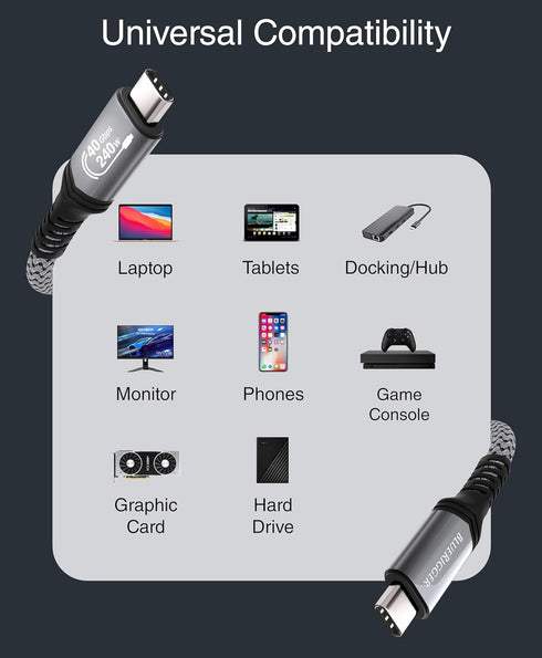 BlueRigger USB C Cable 3FT - (240W PD, USB 4.0, Type C Cable, 48V 5A Fast Charging, 40 Gbps Data Transfer, 8K 60Hz HD Display, USB C Charger) - Co...