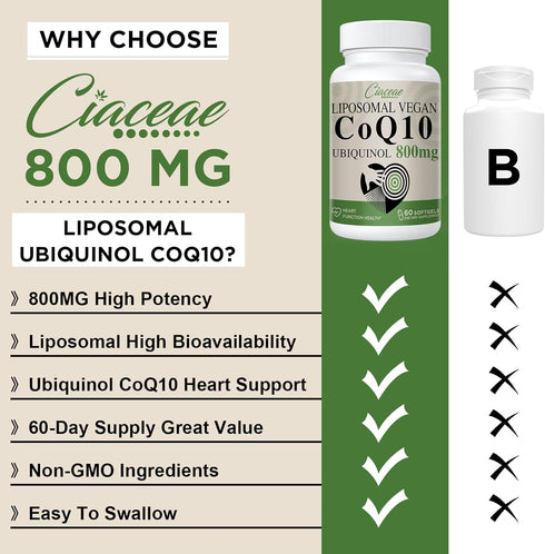 Liposomal CoQ10 800mg Ubiquinol Softgel, Max Absorption Ubiquinol Coenzyme Q10, Ubiquinol CoQ10 Supplement for Antioxidant, Heart Function & Energ...