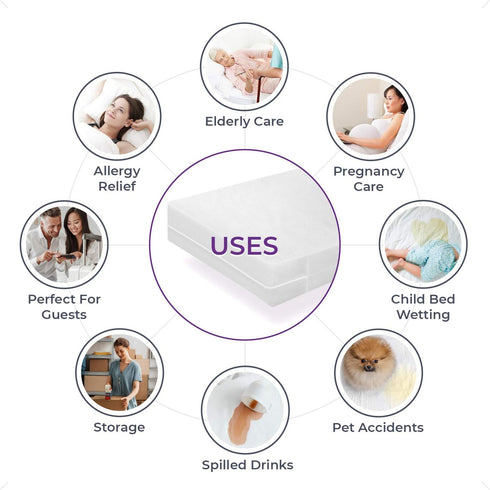 BLISSFORD Plastic Mattress Protector Zippered Cot Size, Waterproof Vinyl Mattress Cover, Heavy Duty Noiseless Mattress Encasement...