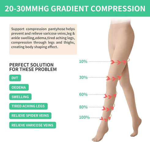 Compression Pantyhose 20-30mmHg Tight Stocking Gradient Compression Hose Help Relieve Swelling Edema Varicose Veins for Women Opaque Closed Toe Fi...