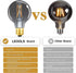 LEOOLS Dimmable LED Decorative G25 Globe Bulbs 6W,2700K Warm White,40 watt Equivalent Edison Bulb E26 Medium Base,Smoky Grey Glass,Flick-Free,CRI9...