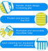 2 Pcs Window Venetian Blind Cleaner Duster Tool Washable 7 Fingers Dusting Cleaner and Air Vent Shutter Brush Blinds Air Conditioner Fan Duster Di...