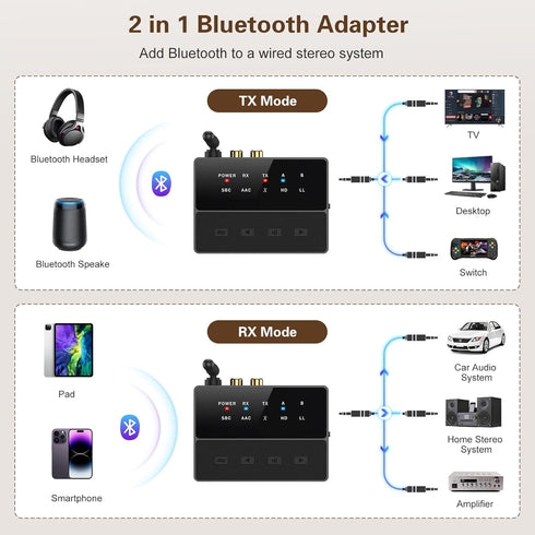 Bluetooth 5.3 Transmitter for TV, aptX Low Latency HD Bluetooth Receiver for Home Stereo, Bluetooth Audio Adapter for 2 Headphones, AUX/RCA Blueto...
