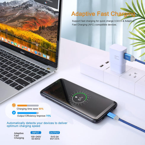 Adaptive Fast Charger, Qihop 3-Pack USB Wall Charger Fast Charging Block Travel Adapters Compatible for Samsung S21 S20 S10e S9 S8 Plus, Note 8 9 ...