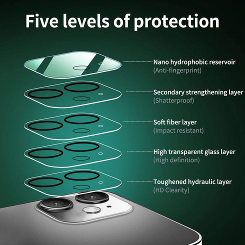 NEW'C 4 Pack, 2 Pack Screen Protector for iPhone 11 + 2 Pack Camera Lens Protector, Sensor Protection,Case Friendly Tempered Glass Film...