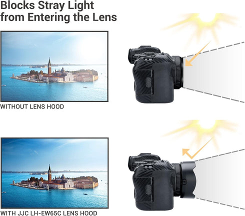 Reversible Tulip Flower Lens Hood Shade Fit for Canon RF 16mm f/2.8 STM Lens Replaces Canon EW-65C on Canon EOS R6 R5 R3 RP R Camera, Allow to Att...