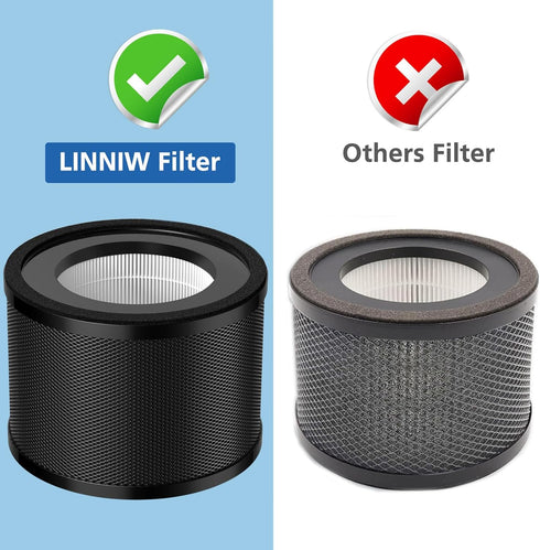 2 Pack HEPA Replacement Filter, Compatible with TaoTronics TT-AP001 and VAVA VA-EE014, 3-in-1 HEPA and Activated Carbon Filter...