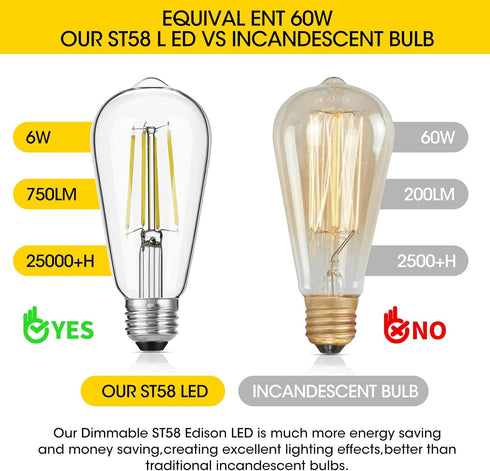 Vintage LED Edison Bulbs, 6W, Equivalent 60W, High Brightness Daylight 5000K, ST58 Antique LED Filament Bulbs with 90+ CRI, E26 Medium Base, Dimma...
