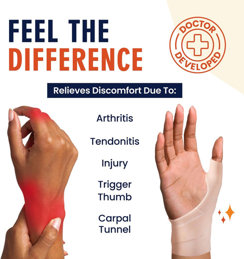 Dr. Frederick's Original Waterproof Thumb & Wrist Brace - 4 ct - Spica Splint - Tendonitis Brace for Arthritis, De Quervain's - Fits Left or Right...