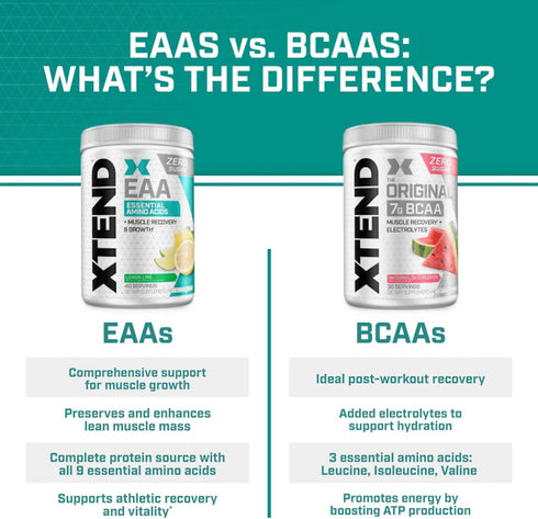 XTEND EAA + BCAA Powder | Muscle Recovery & Lean Muscle Growth | 9 Essential Amino Acids for Intra Workout or Post Workout Recovery | 10g EAAs Per...