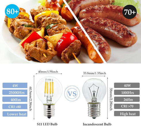 2-Pack E17 Mini Globe Bulb S11 LED Light Bulb,E17 Intermediate Base 4W Warm White 2700K,40 Watt S11 G40 Incandescent Bulb Replacement for Desk Lam...